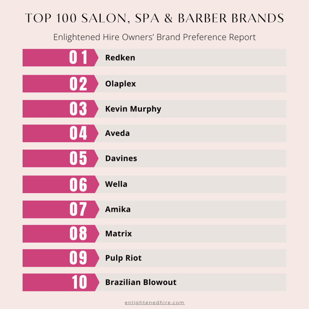 best salon brands