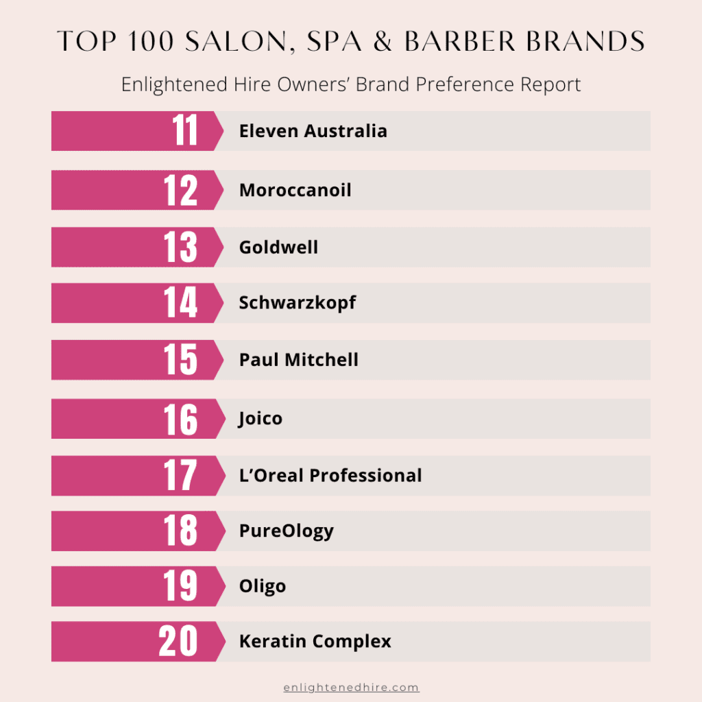 Joico rankings