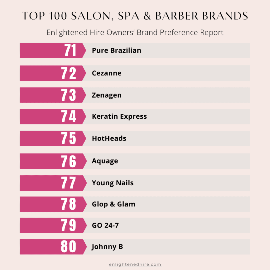 what salon products are declining?