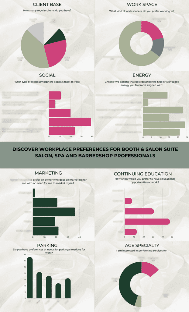 salon suite renter statistics
