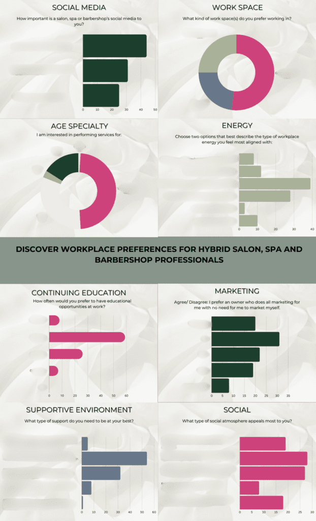 salon hiring factual data for hybrid professionals
