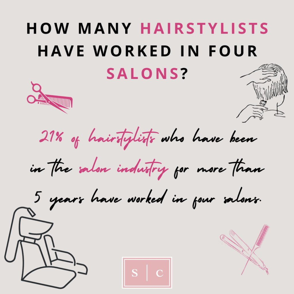 does it look bad on a salon resume to have worked in a lot of salons?