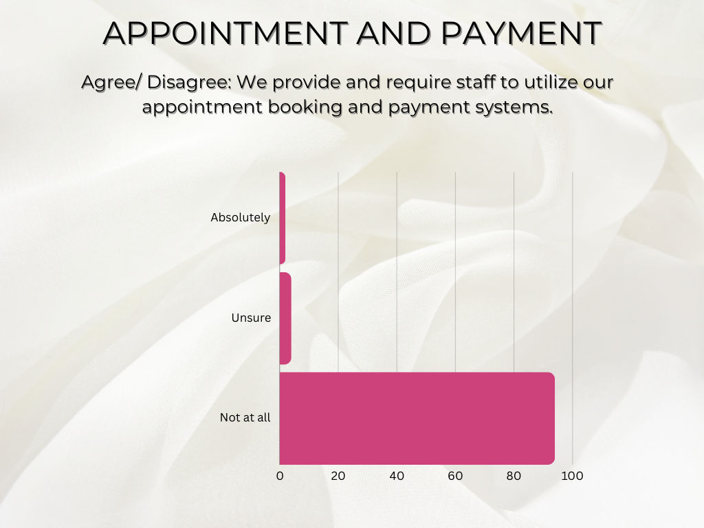 statistics on illegal salon practices