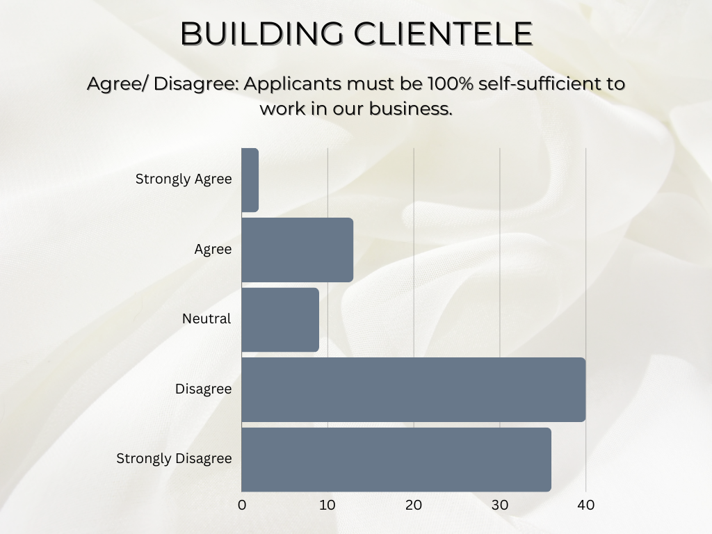 data on salons that help build a client base