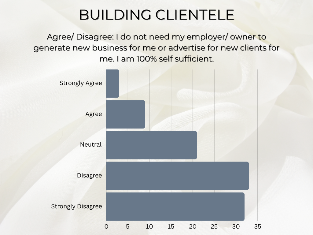 hairstylist client base facts