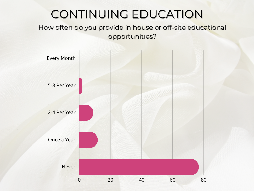 do booth rental salons offer classes?