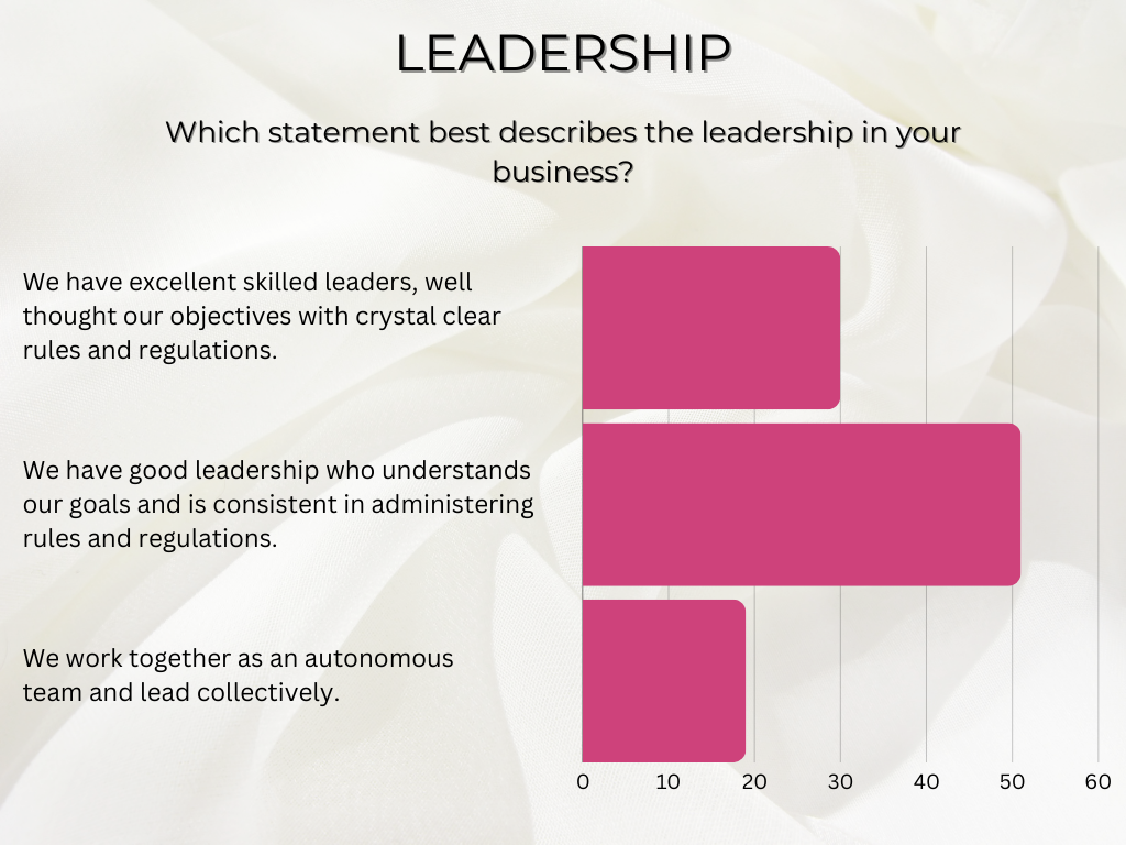 is leadership failing in salons, spas and barber shops?