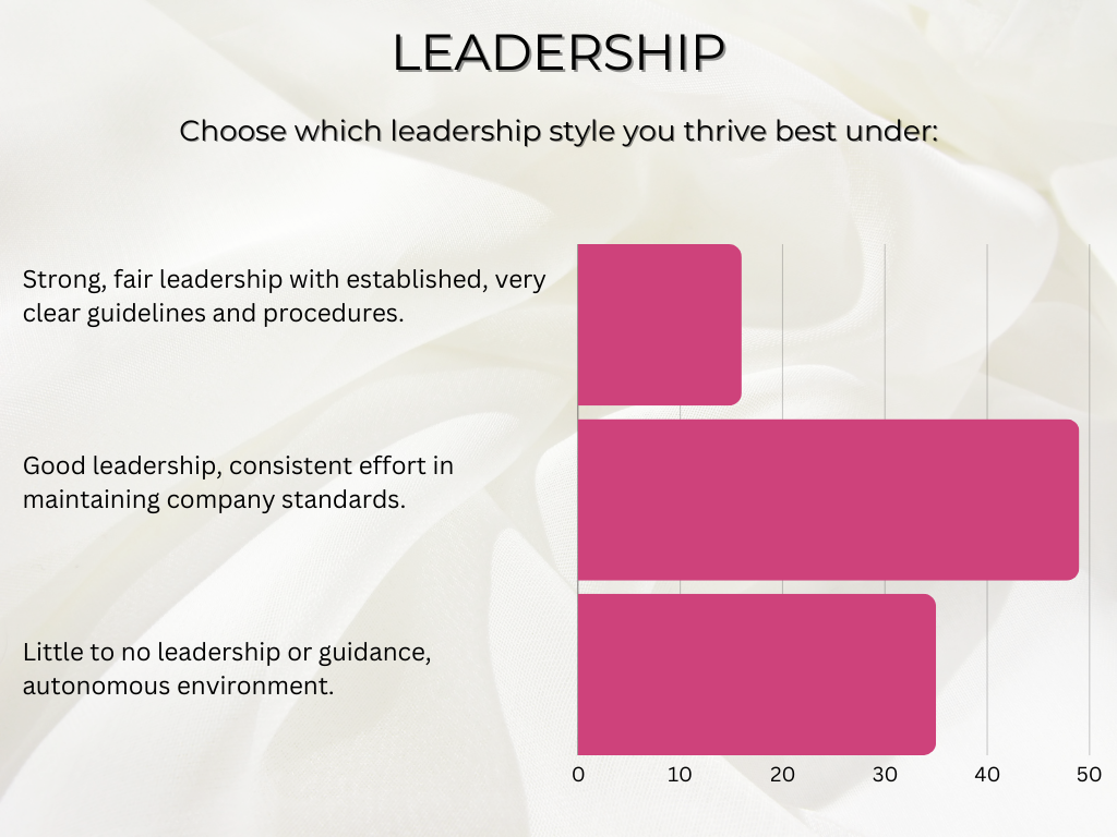 statistics for salon suite renters who desire good leadership