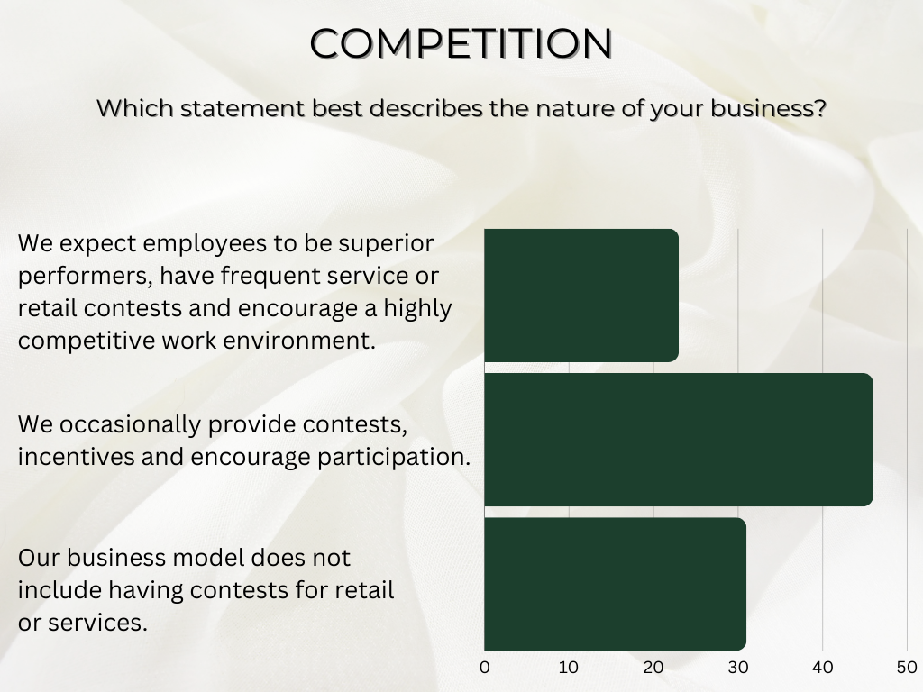 data on salon hiring competition