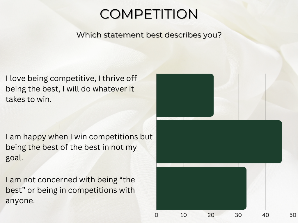facts on salon professional's attitudes on a competitive salon environment