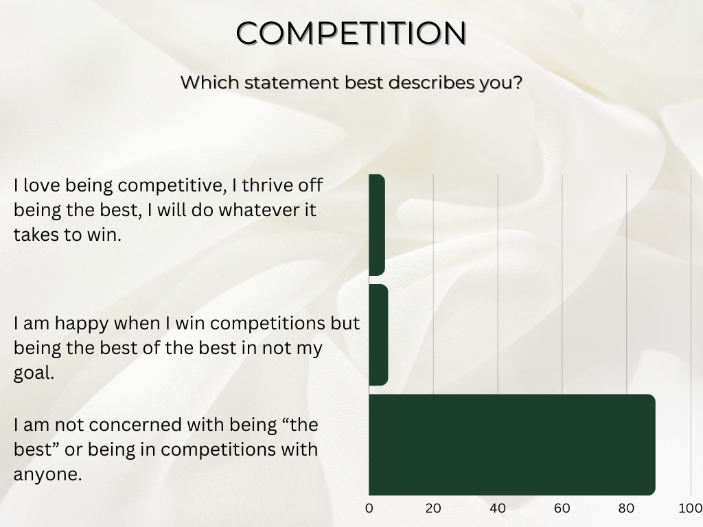 graph showing that salon suite renters are not motivated to compete with each other