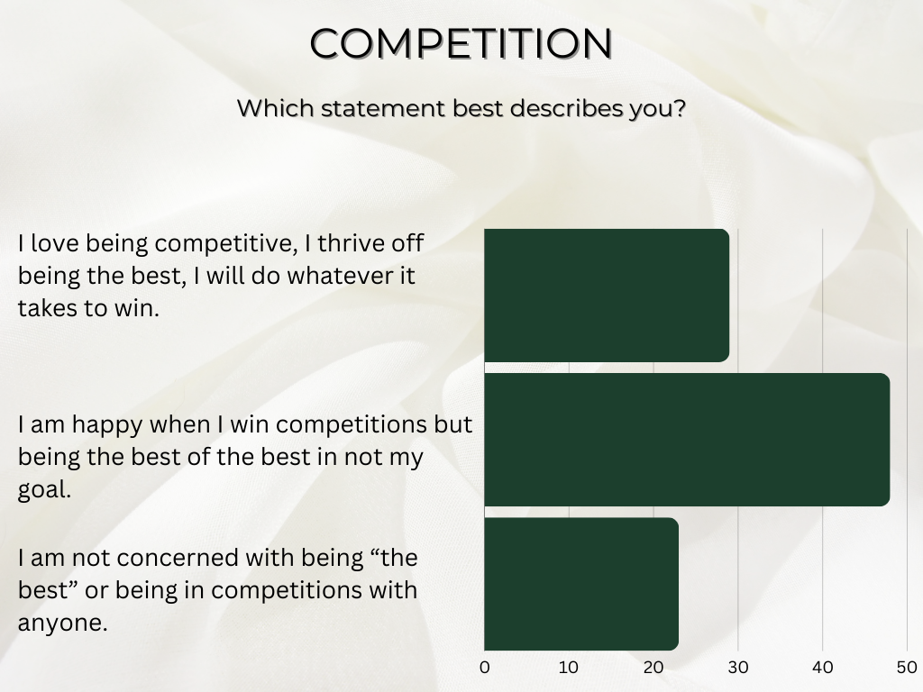 salon competition results for new cosmetologists