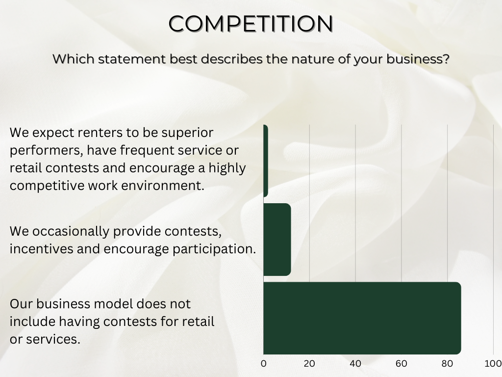 do non employee based spas do competetions?