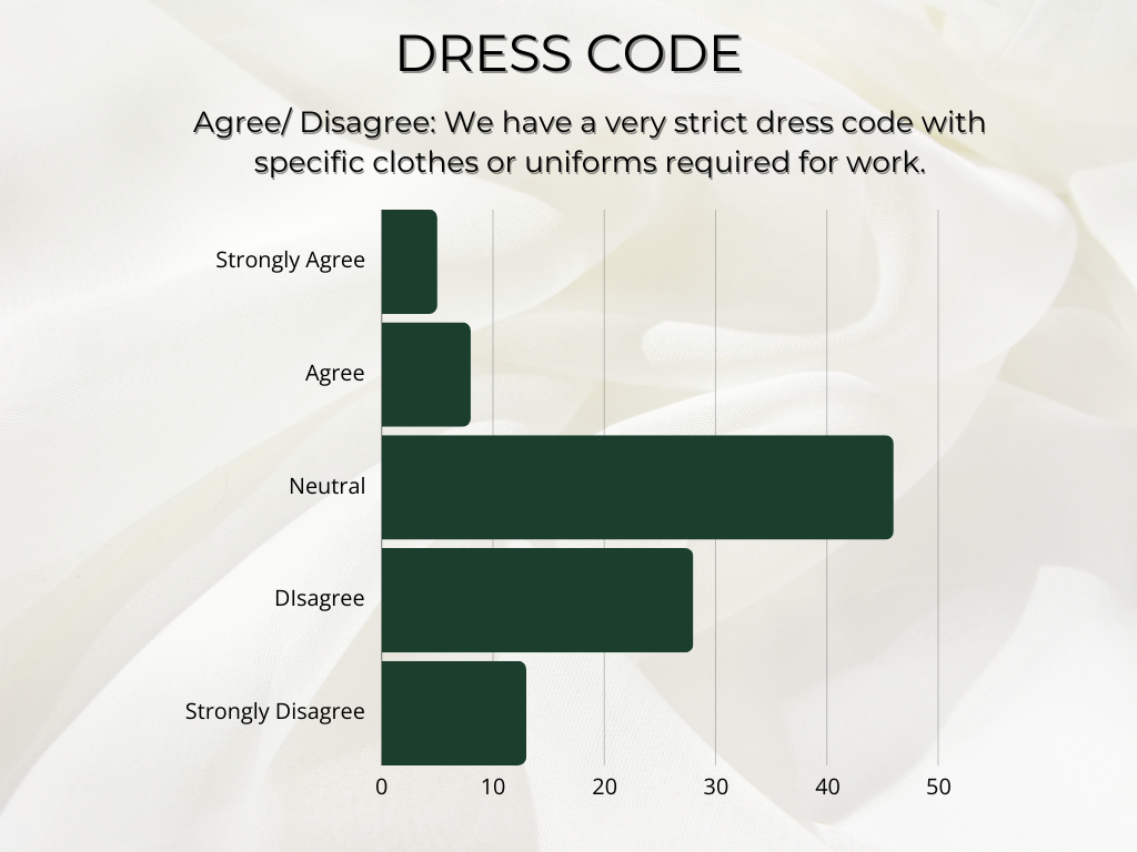 do booth rental salons make you wear uniforms?