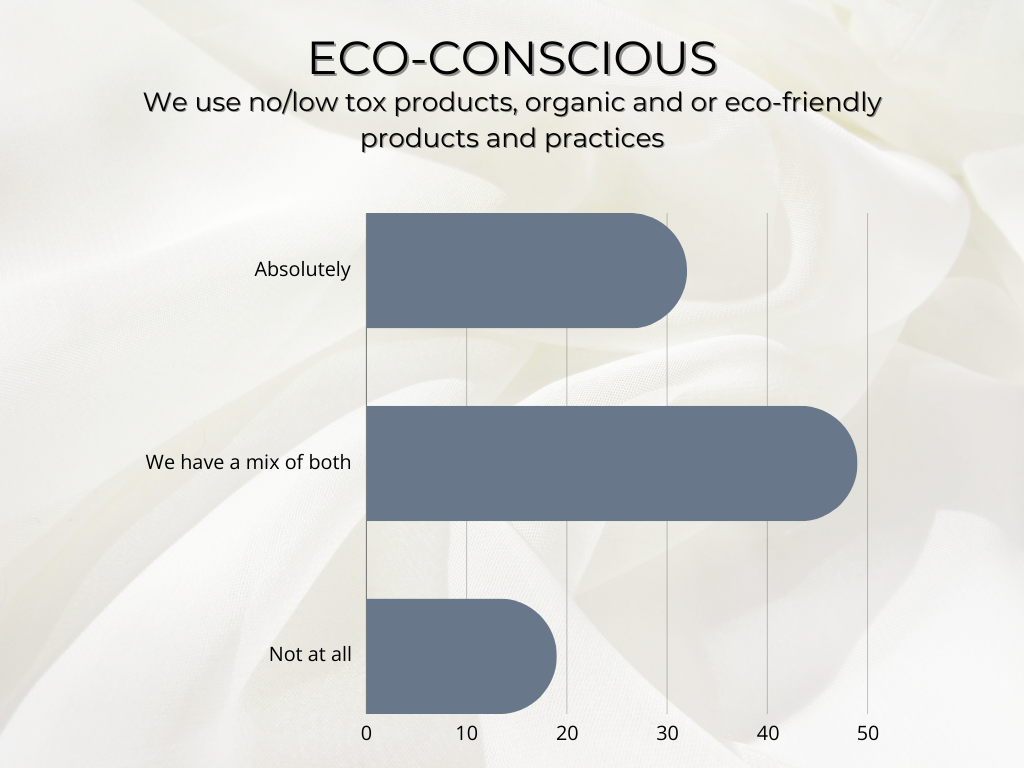 the usage of non-toxic products for commission salon owners