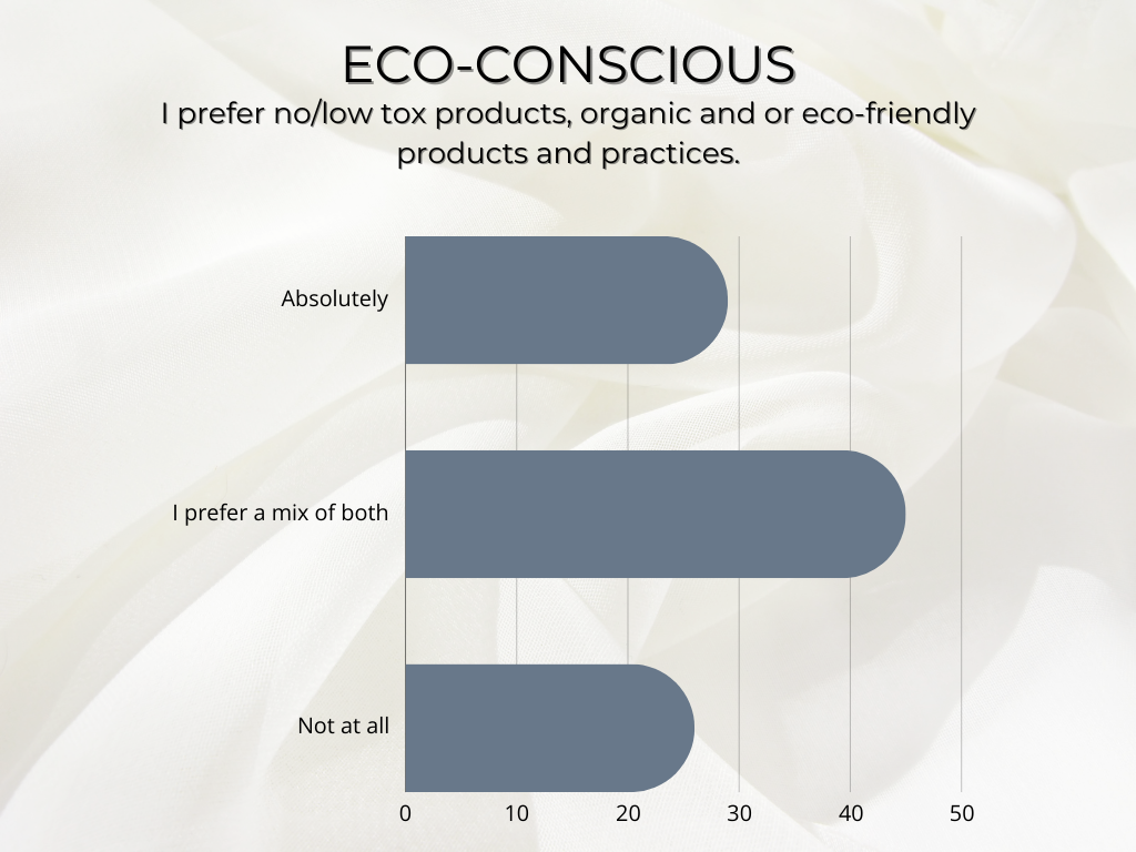 evidence that new hairstylists who want booth rental do not care about organic products