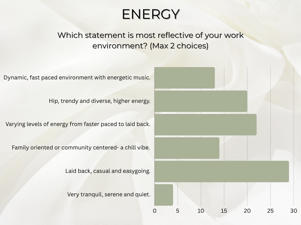 statistics on energy in a salon suite