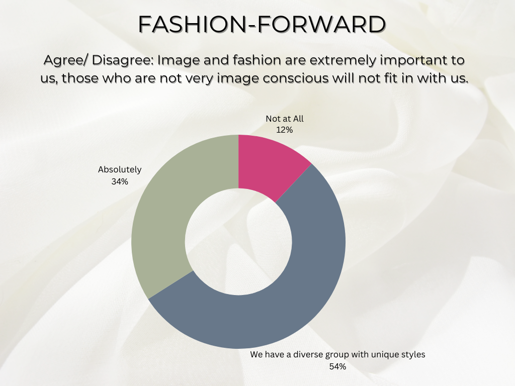 should hairstylists in salon suites be concerned with fashion trends