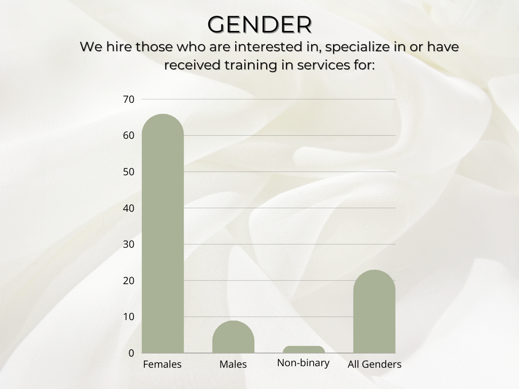 do booth rental salons serve certain geners?