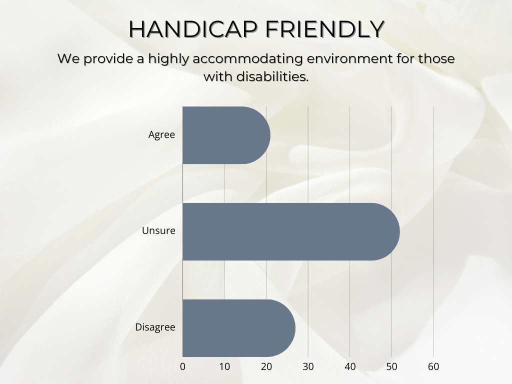 how being handicapped may effect your choice in a salon