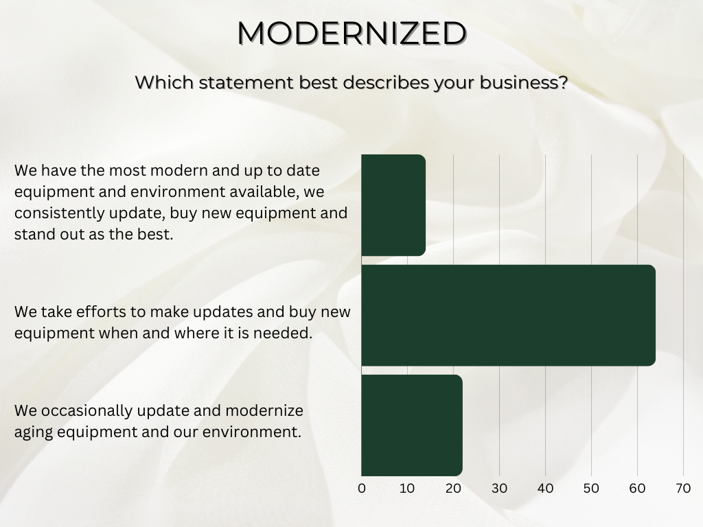 facts about how modernized independent salons are