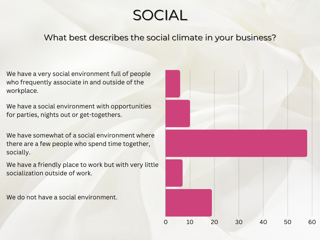 facts about socialization in independent beauty businesses