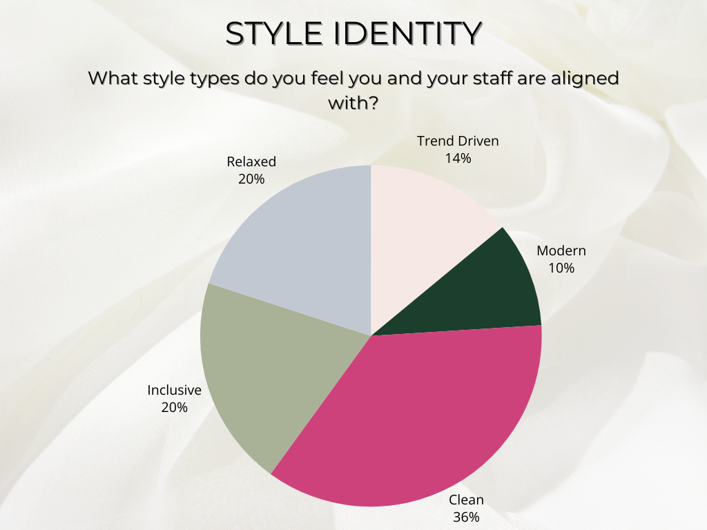 top style identities of booth rental salons