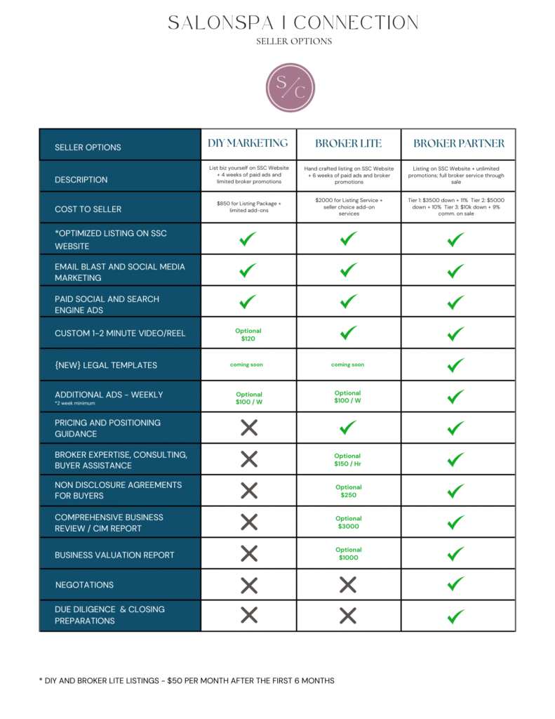 photo of how much it costs to sell a salon, spa or barber business on your own
