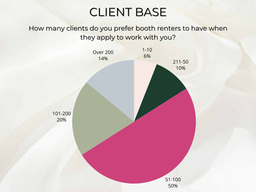 what booth rental salon owners need form hair stylists to work in thier salon