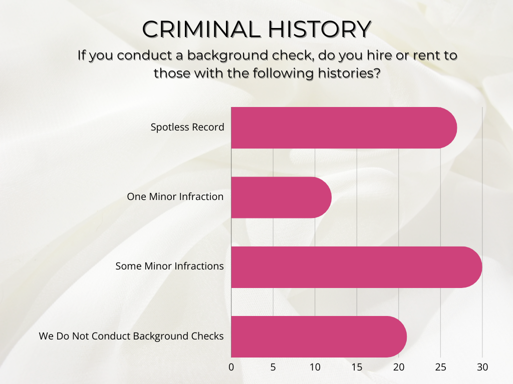 attitudes on crime in a hybrid salon business model