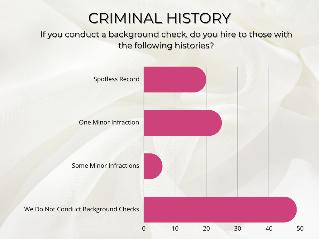 do commission salons hire people with a criminal record?