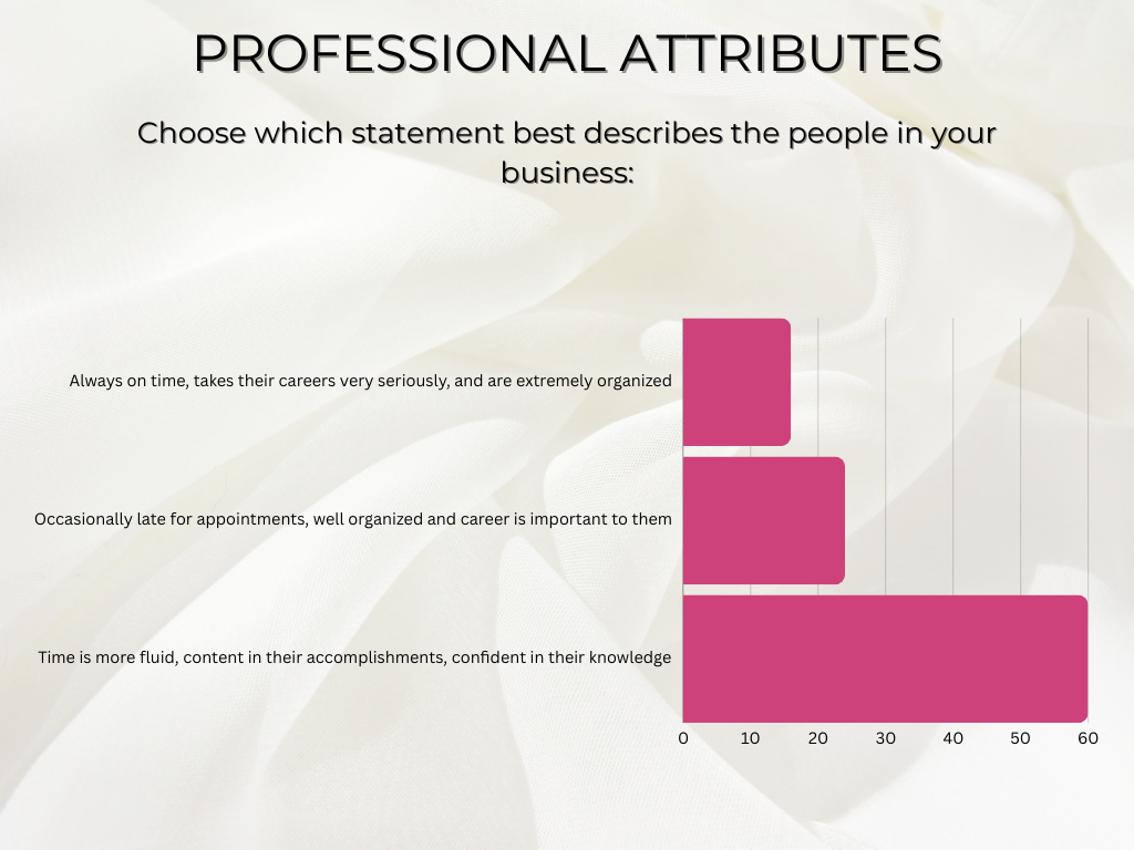 do booth rental salon owners expect a professional attitude from stylists